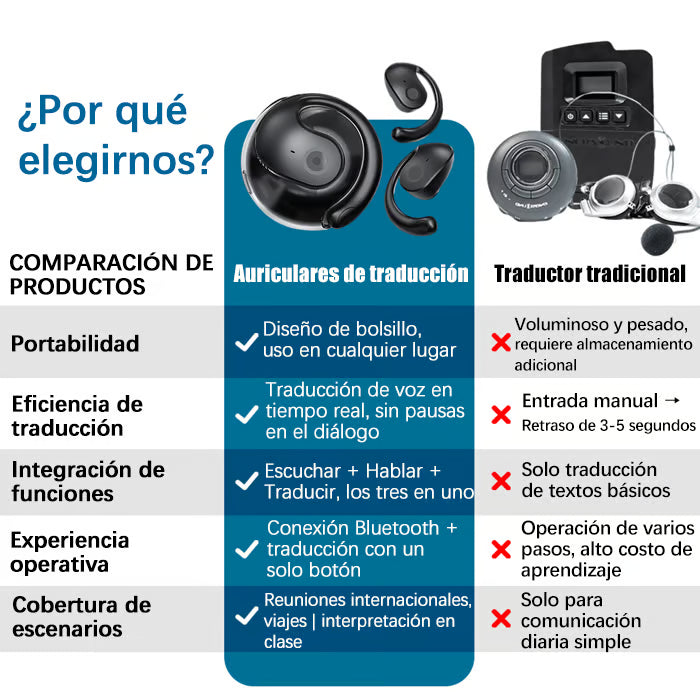 Auriculares Traductor De Idiomas Profesional
